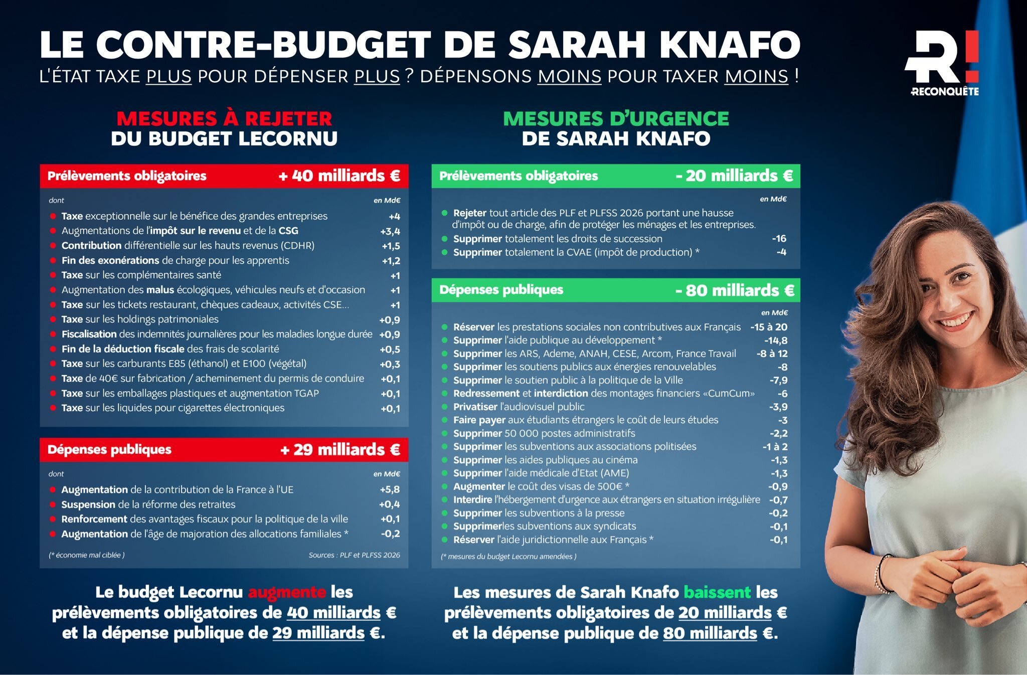 knafo macrotte jupiter manu elysee scandal dette debt corrupt roth bank taxe impot cotise dgfip