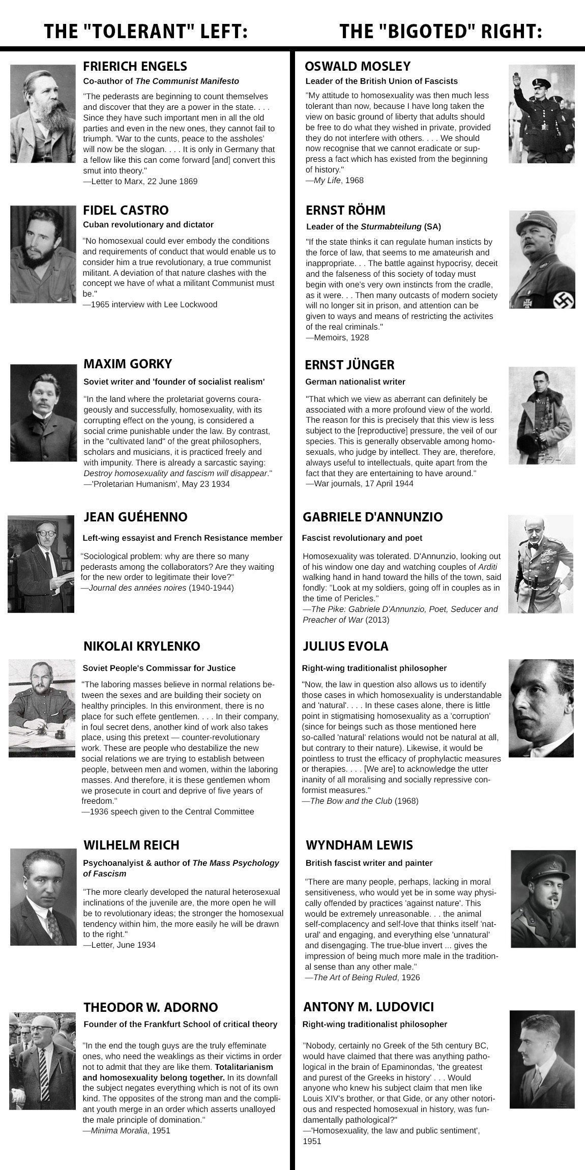 homophobie homophilie lgbt gay gays homosexuels homo homos nazi fascistes fascisme fachos facho gauchistes gauchiste