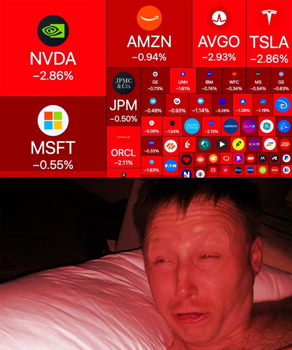 scam ponzi market stock biz etf dip tariff trade fall rojo alarm alert krach cata