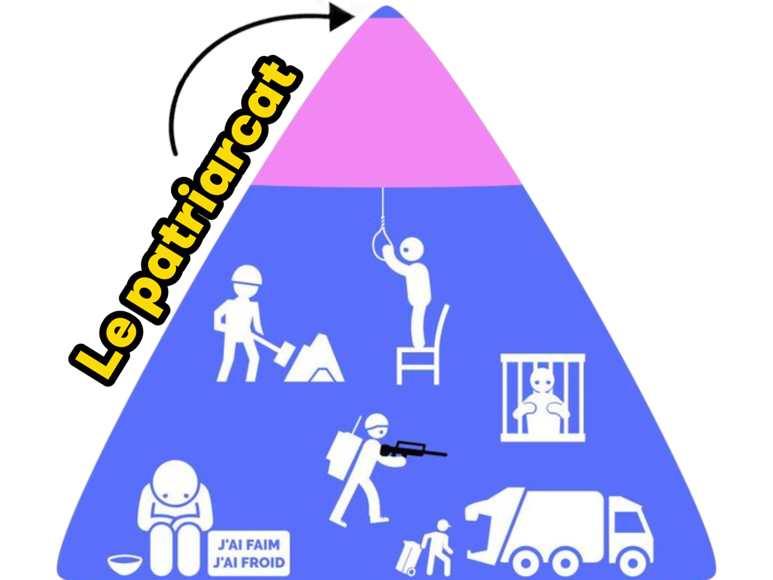 le patriarcat faux feminisme feministe homme hommes femme femmes arnaque escroquerie oligarchie