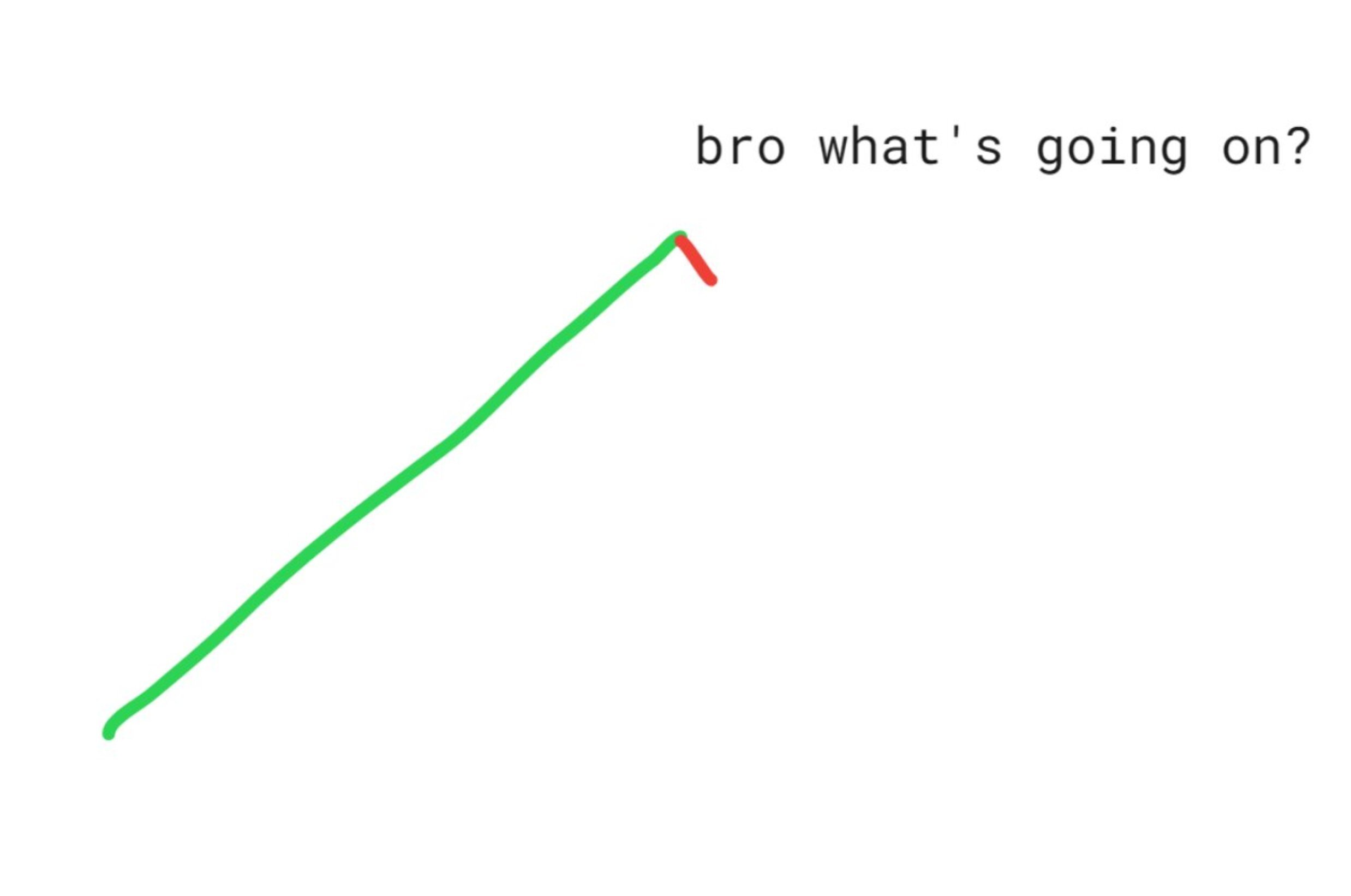 scam ponzi market stock biz etf dip tariff trade fall rojo alarm alert krach cata