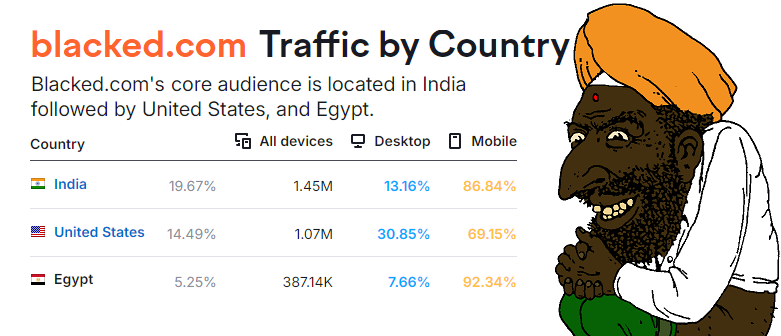 blacked propagande inde bnwo bbc noir juif