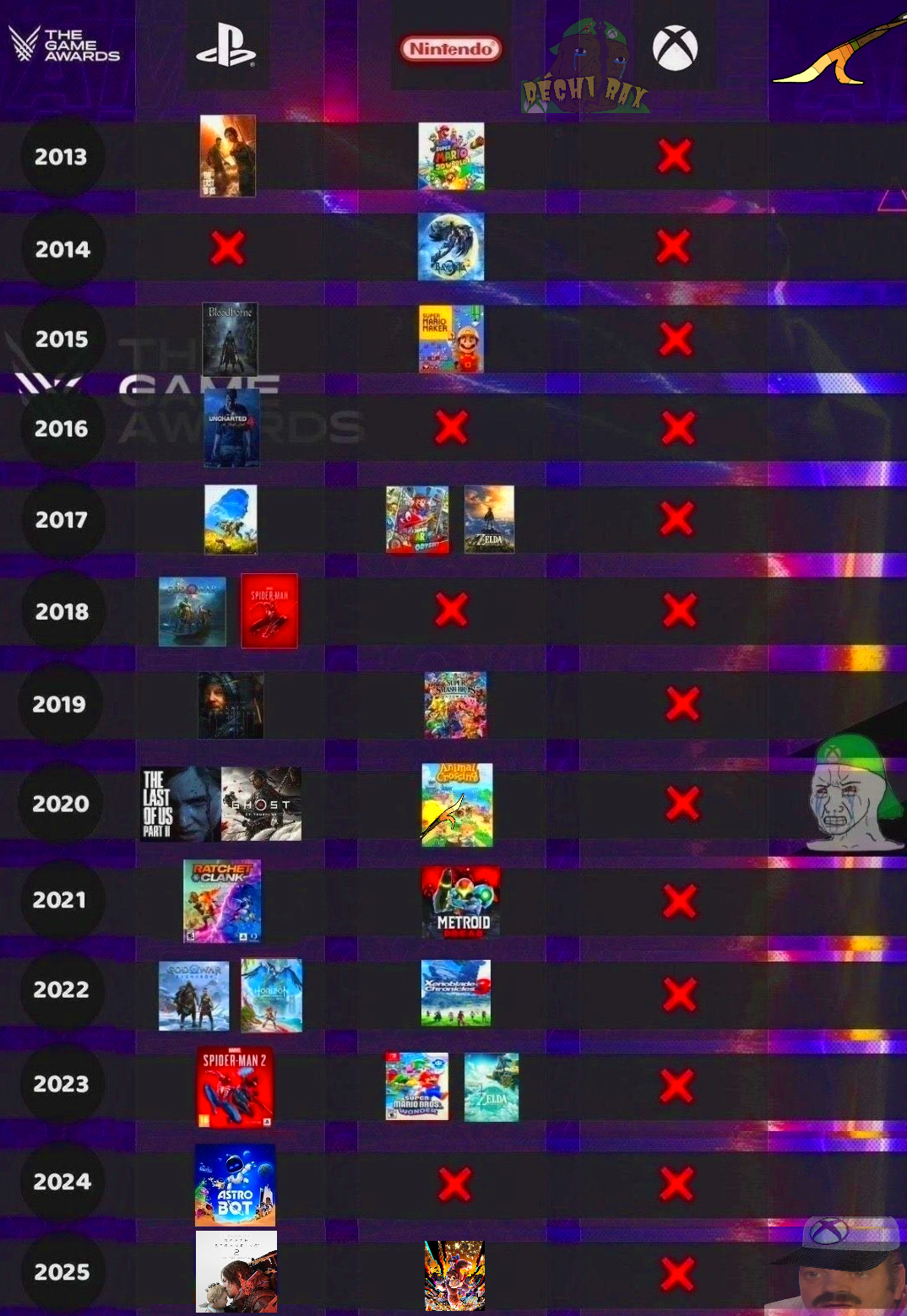 xbox pls tison games awards vga tga x croix rouge tableau bouseux xbouse sony nintendo