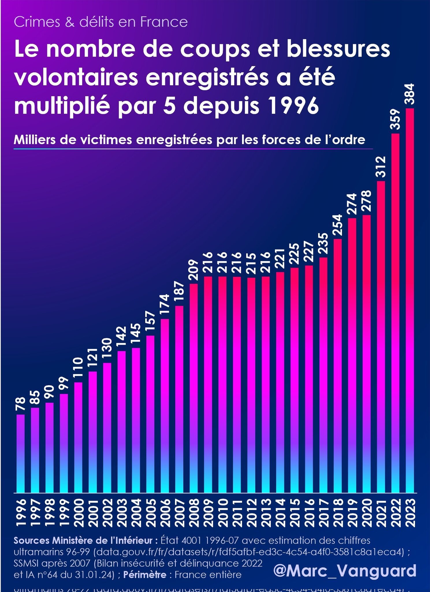 france insecurite couteau graphique racaille agression crimes delits delinquance coups blessures