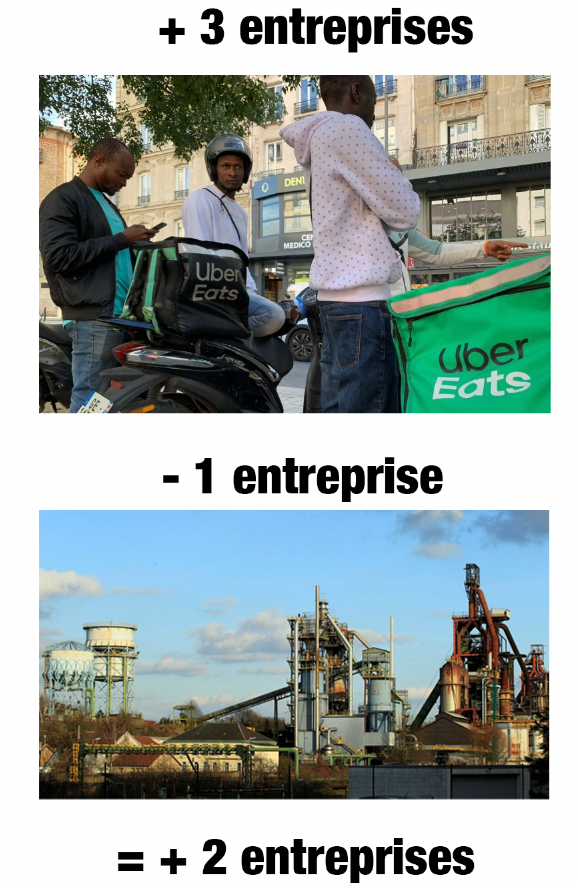 entreprise macron mozart finance uber eat migrants creation boom economique auto entrepreneur france faillite