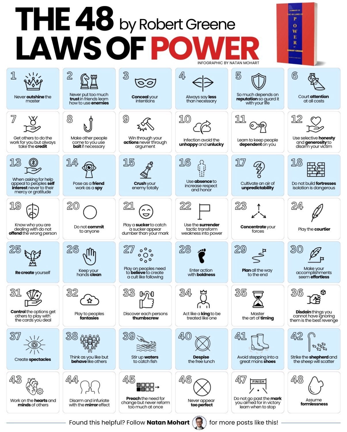 onde hz wave hertz freq medic soin guerir chakra mind spirit yoga medite filo psych