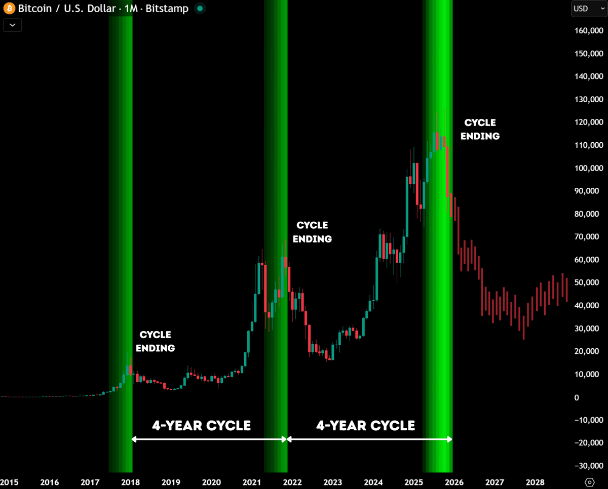 eth btc alt doge coin ponzi scam pyra etf market token trade myst solana cbdc