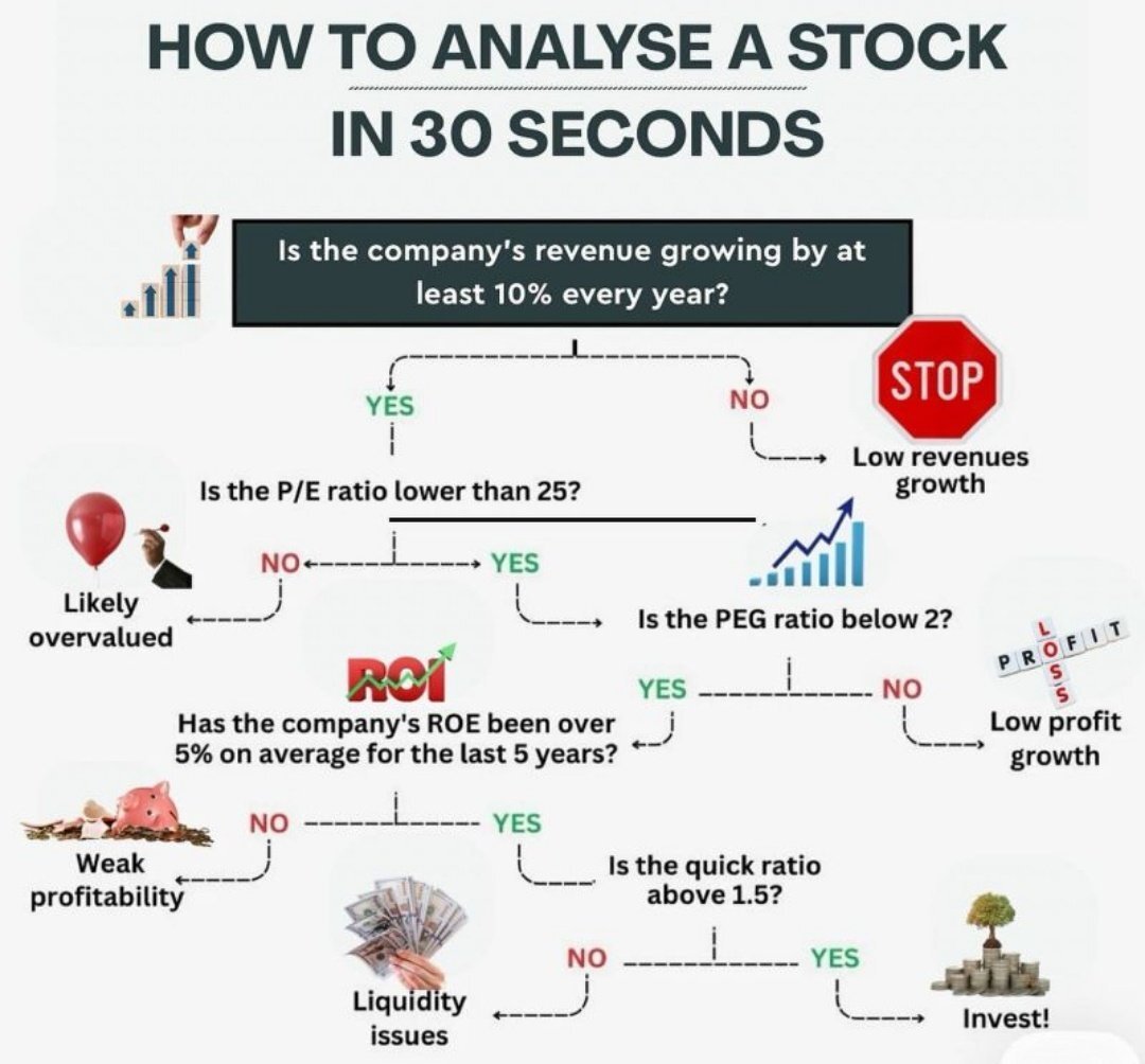 eval scam ponzi market stock biz etf dip tariff trade fall rojo alarm alert krach