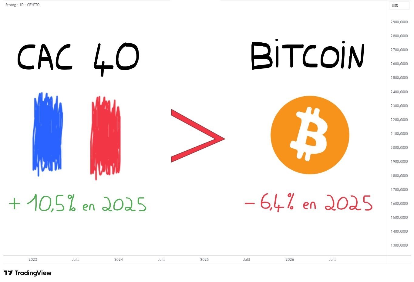 eth btc alt doge coin ponzi scam pyra etf market token trade myst solana cbdc