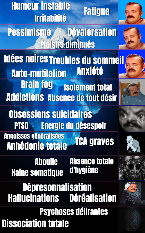 iceberg depression sante mentale mental humeur fatigue trouble anxiete isolement obsession angoisse depersonnalisation derealisation addiction