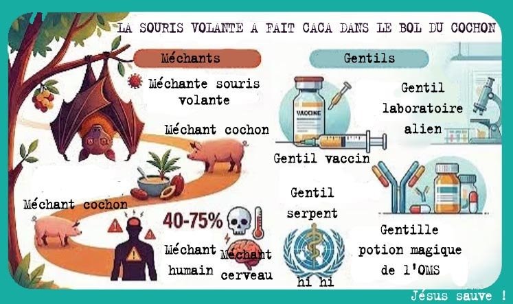 injection laboratoire cobide golems pangolin fuite labo wuhan oms pfizer moderna astrazeneca cov19 vax