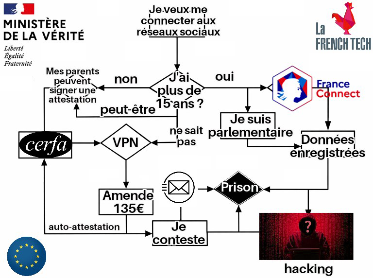 loi macron censure reseaux sociaux x explication twitter by urtica
