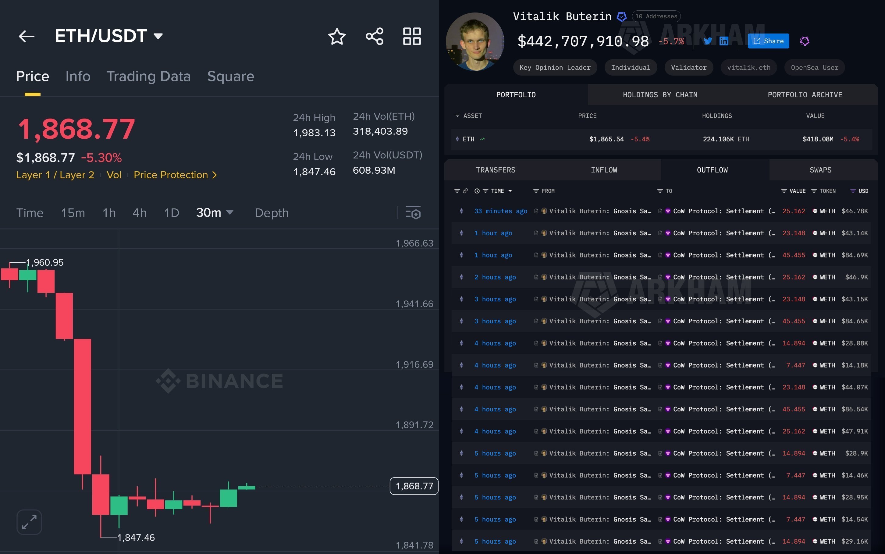 scam ponzi market stock biz etf dip tariff trade fall rojo alarm alert krach cata