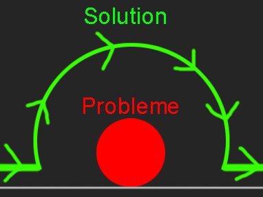 probleme solution contournement todomo hop