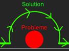 probleme-solution-contournement-todomo-hop