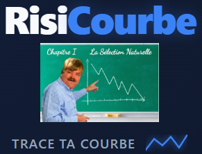 risicourbe courbe graphique