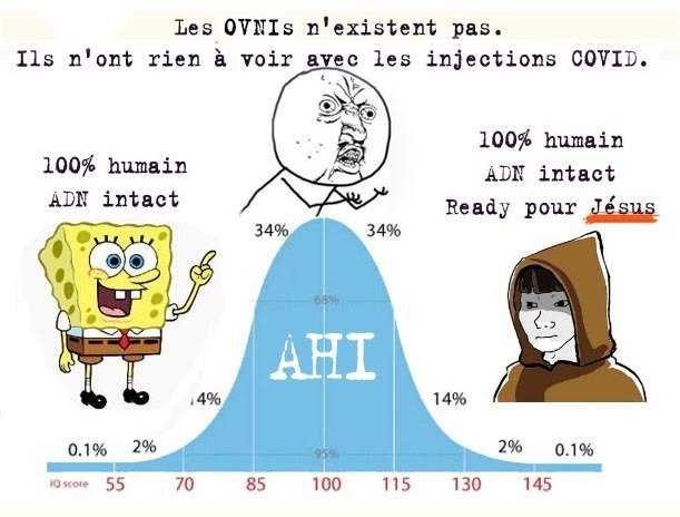 ahi bob eponge facetroll face troll covid ovnis adn intact 100 humain golems doses
