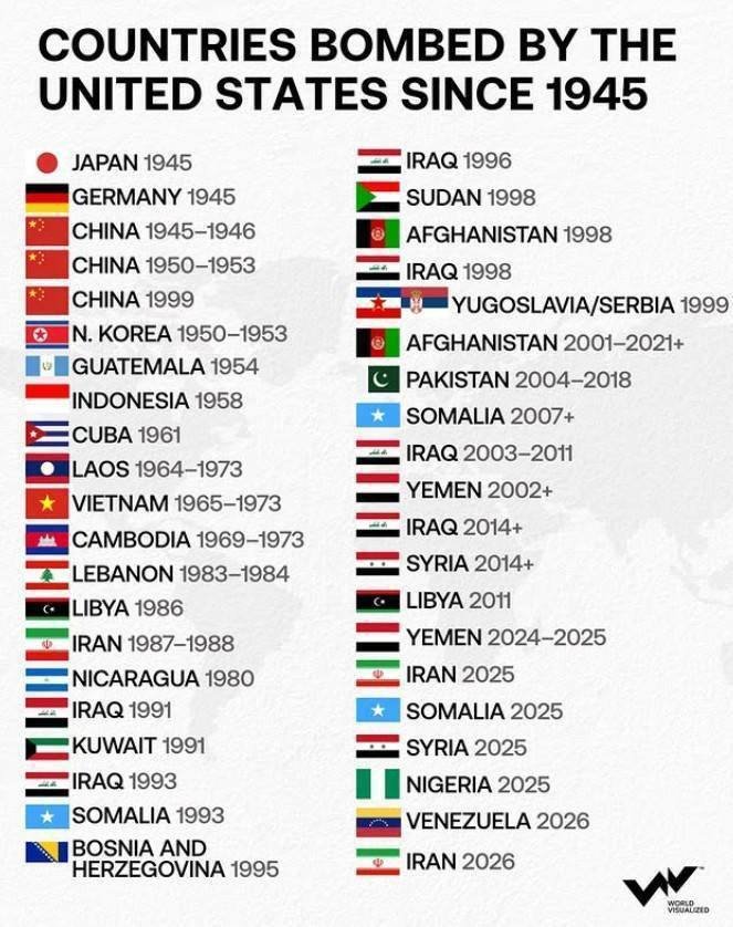 bombed by usa country pays bombardes betas unis guerre etats