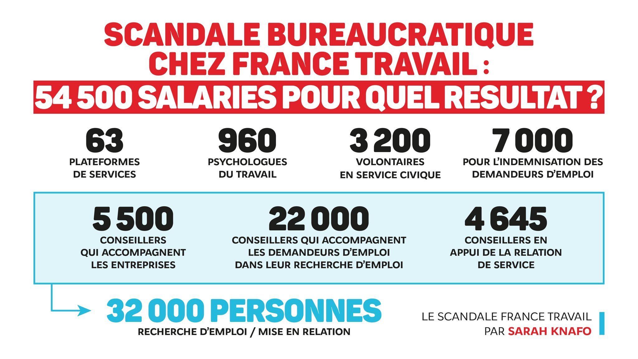 pole emploi manu elysee scandal dette debt roth bank taxe impot cotise dgfip fact stat