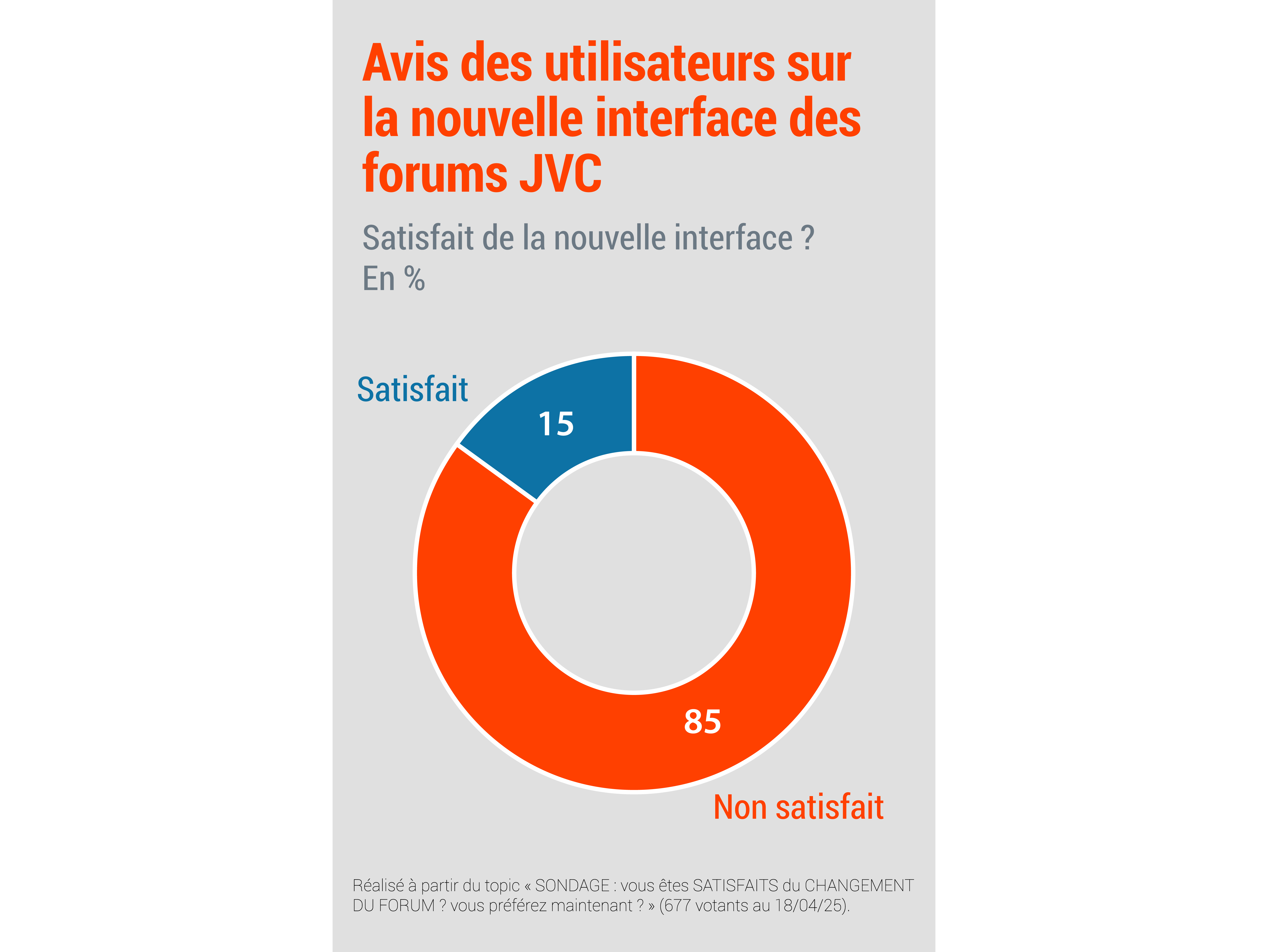 sondage maj forum jvc vote redpill topic interface stop collectif webedia post pc elections 1825
