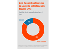 sondage-maj-forum-jvc-vote-redpill-topic-interface-stop-collectif-webedia-post-pc-elections-1825