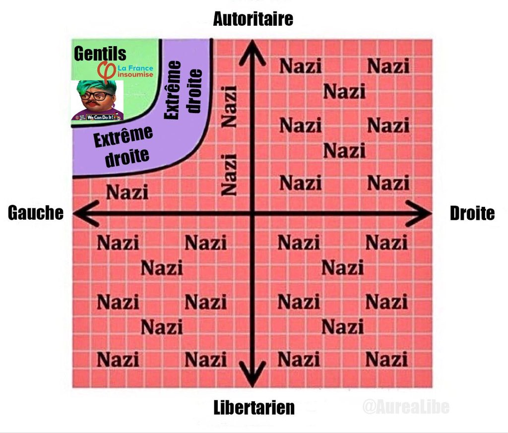 politique positionnement drole lfi