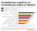 redpill-pilule-rouge-qi-iq-blanc-immigre-immigration-bac