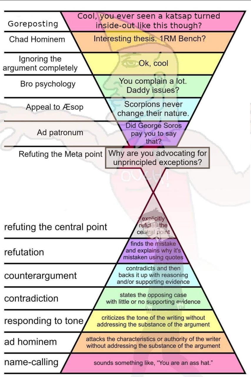 chad argumentation debat