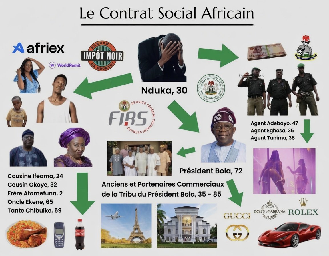 contrat social nicolas qui paye africain afrique