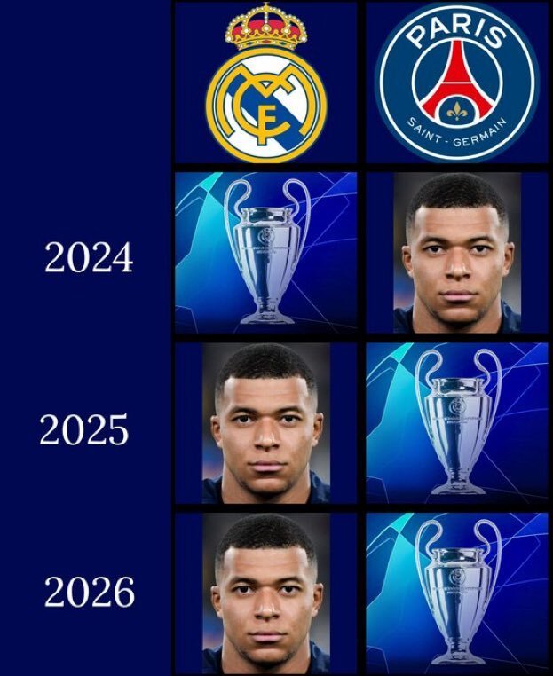 mbappe ldc larme ligue des champions coupe defaite victoire cuck