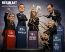bardella-melenchon-philippe-sondage-election-2027