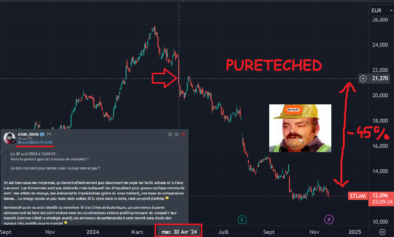 alvin stellantis bourse pea fail puretech crash dette short long call put gange purification brise