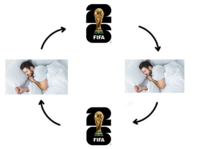 coupe du monde cdm 2026 boucle cycle