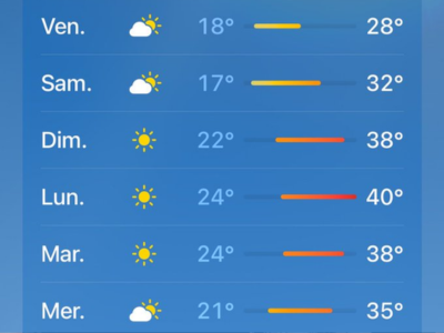 programme semaine canicule ete 2026 meteo temperatures