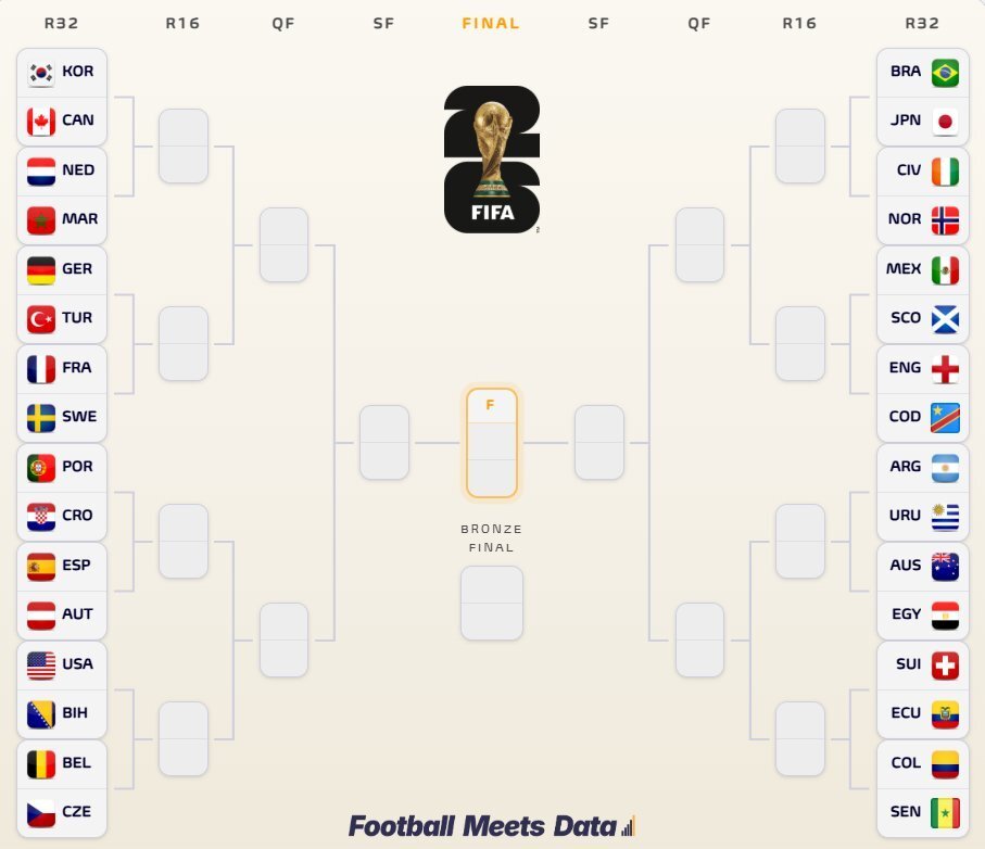 cdm 2026 coupe du monde france poule tableau matchs qualifications