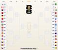 cdm-2026-coupe-du-monde-france-poule-tableau-matchs-qualifications