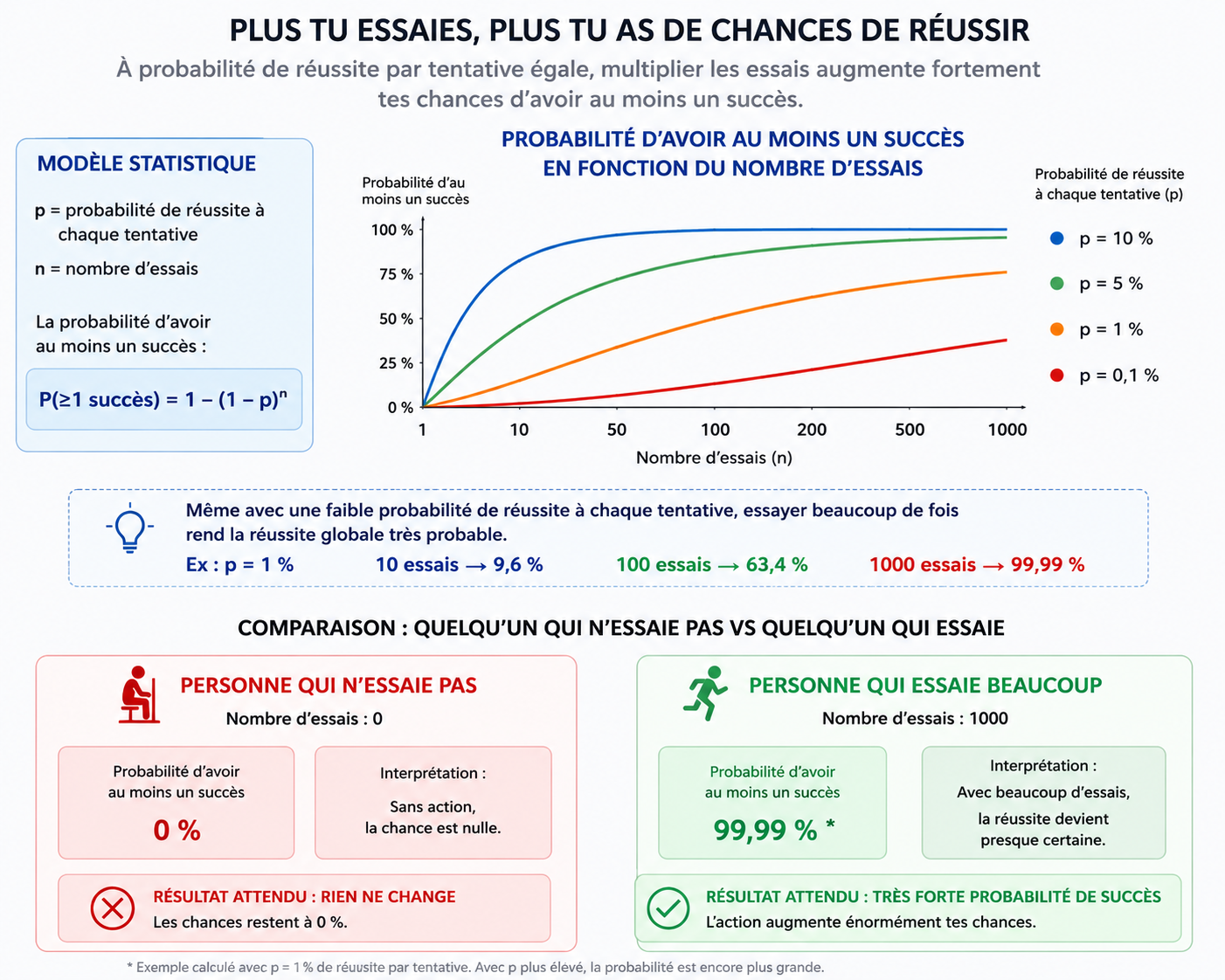 statistique aborder drague draguederue padanlaru