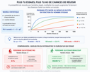 statistique-aborder-drague-draguederue-padanlaru