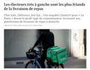 lfi-gauche-gaucho-bobo-immigration-livreur-esclave-uber-eats-deliveroo-livraison-esclavagisme-exploitation-migrant-repas