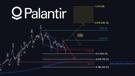 palantir-pltr-eth-btc-alt-doge-coin-ponzi-scam-pyra-etf-market-token-trade-myst