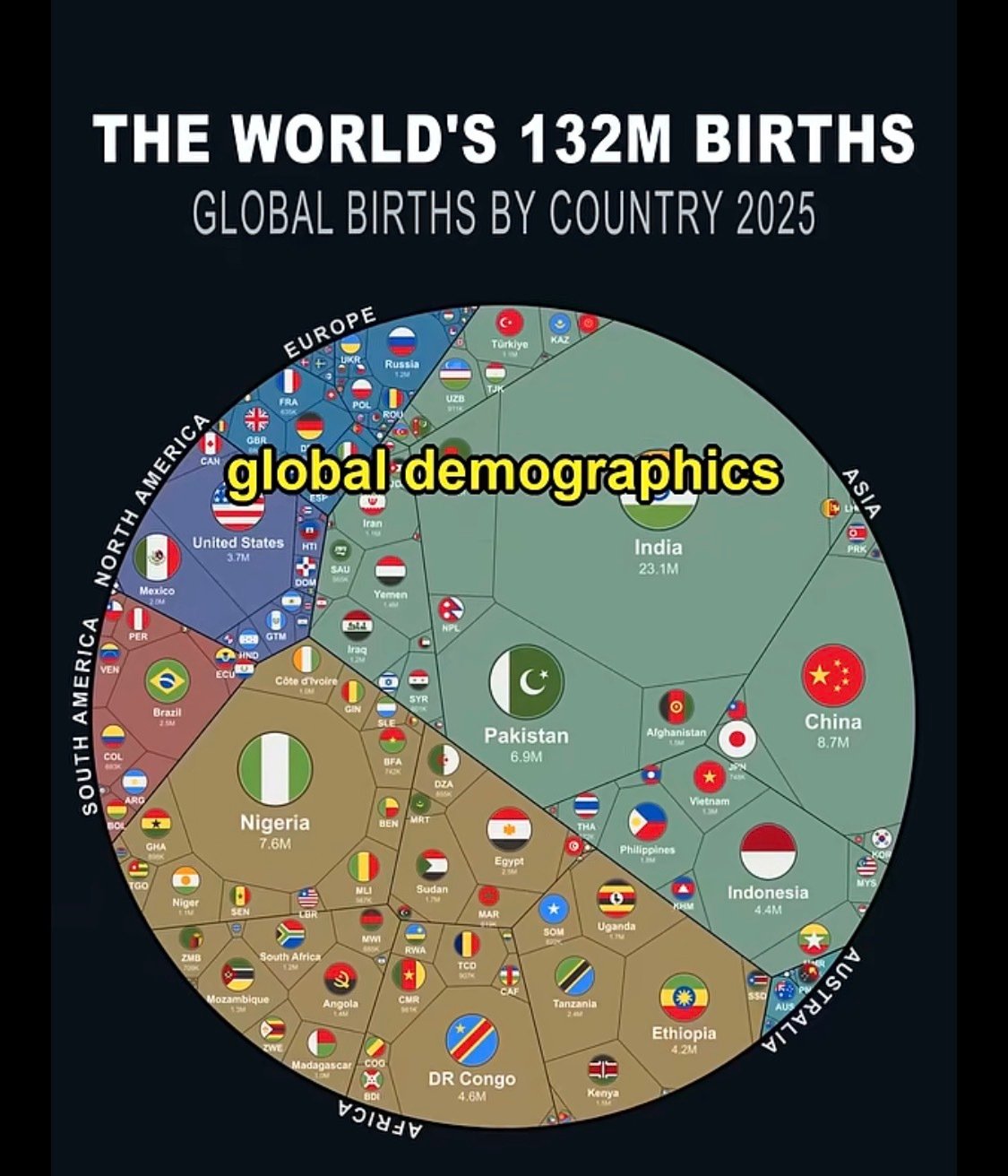 demographie natalite afrique europe asie usa naissance naissances surpopulation ecologie