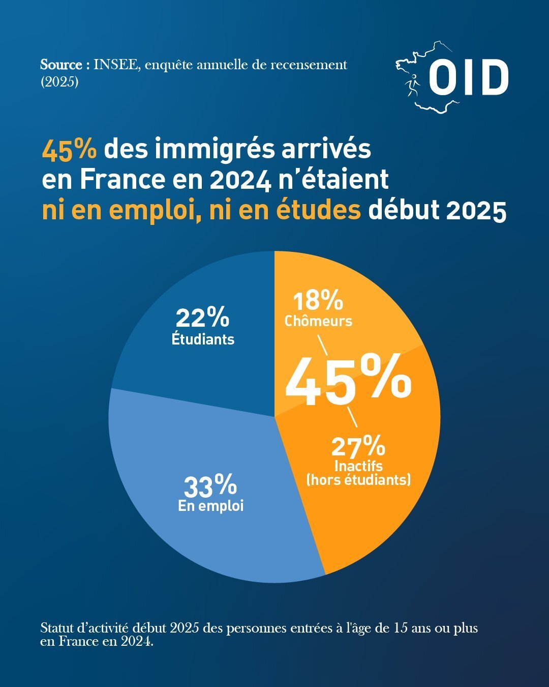 immigration chomage parasite colonisation chance immigres statistiques emploi etude france poubelle migrant stats fronce assitanat