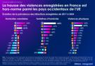 marc-vanguard-statistiques-criminalite-france-homicides-shithole-merdetrou-vivresensemble-violences-coloniales-infractions-stats-crimes-delits