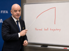 gianni-infantino-angleterre-norvege-trajectoire-ballon-coupe-monde-2026-cdm-corruption-circulez-physique-tableau-arbitre