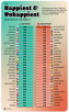 pays-heureux-malheureux-happiest-unhappiest-happy-unhappy-triste-content-sondage-france-shithole-merdetrou-monde-chart