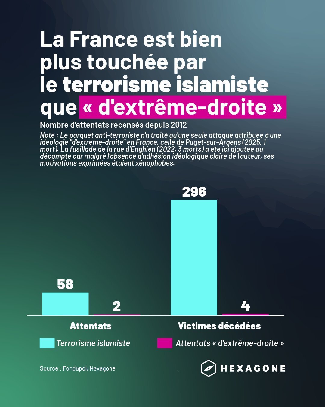 terrorisme terroriste extreme droite extreme-droite islam islamisme victimes islamiste comparaison guerre civilisation france ideologie religion