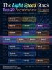 eth-btc-alt-doge-coin-ponzi-scam-pyra-etf-market-token-trade-myst-solana-cbdc