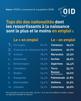 immigration-emploi-chiffres-enrichissement-stats-statistiques-graphique-inactivite-poubelle-shithole-merdetrou-parasite-assistanat-nationalite