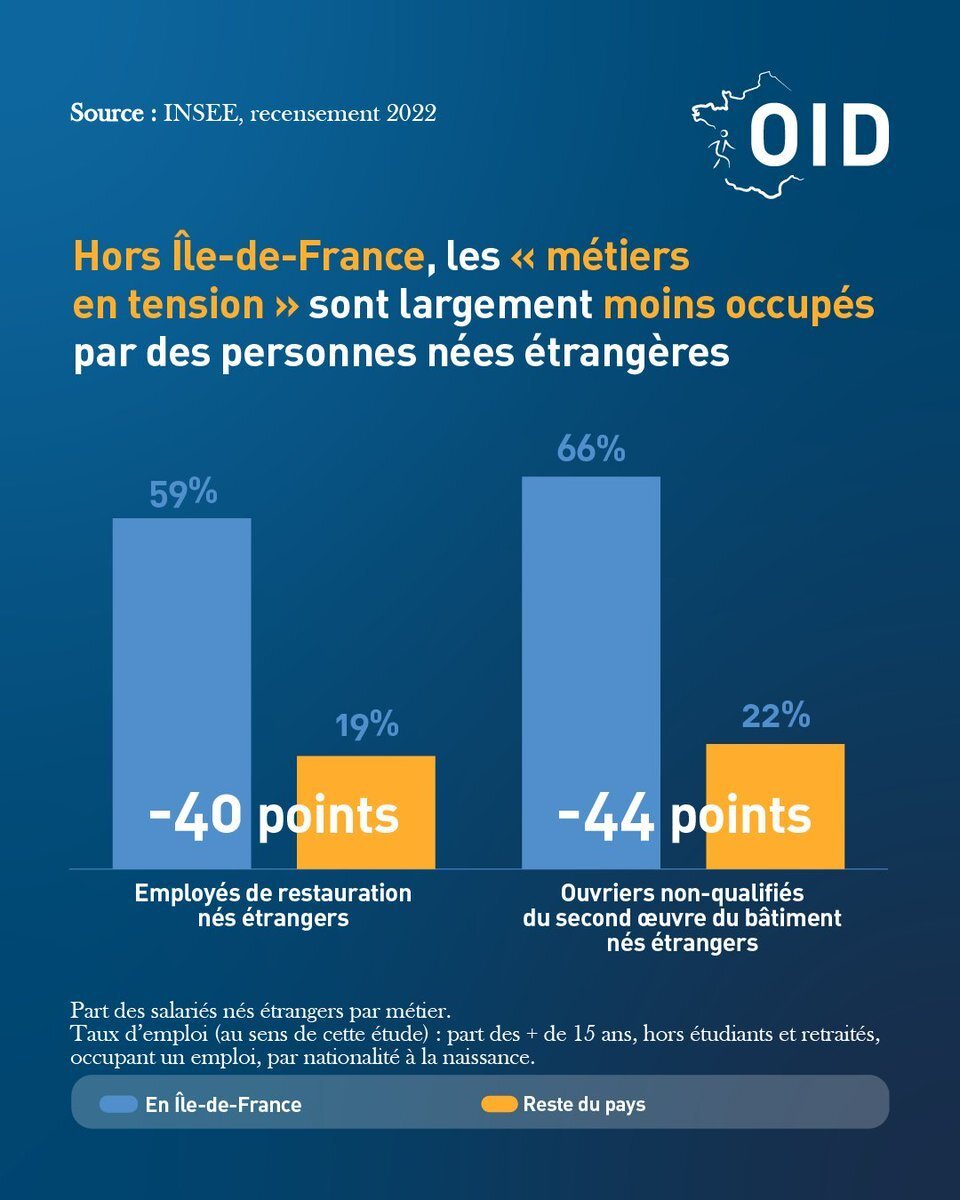 metiers tension immigration paris france bobo migrant clando etranger stat statistique comparaison parisien progressistes bourgeoisie