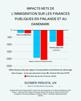 graphique-cout-immigration-impact-finlande-danemark-occident-africains-immigres-migrants-social-retraite